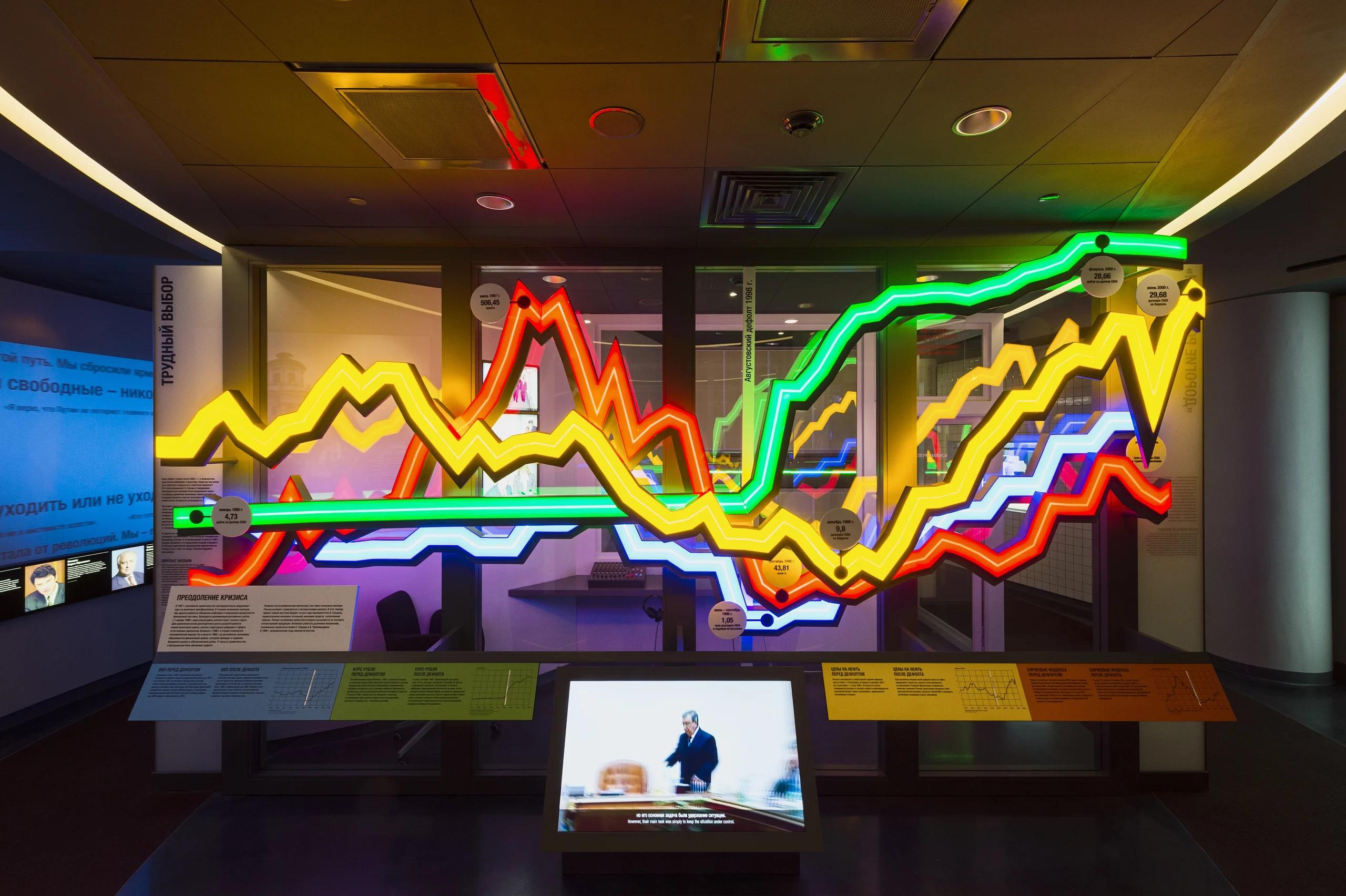 Boris Yeltsin Presidential Center: A Landmark of Russian History and Innovation